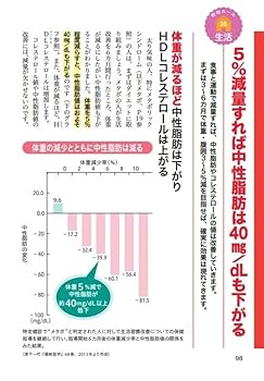 これ1冊でわかる! 名医が教える コレステロールを下げるルールと